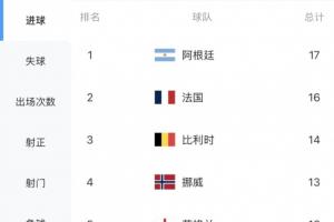 法国vs西班牙直播_法国vs西班牙比赛直播_世界杯法国vs西班牙在线观看
