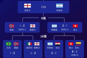 世界杯直播_世界杯直播在线看入口_世界杯直播高清无插件视频平台赛事
